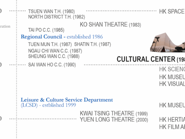 Cultural Centers in Hong Kong: Welfare Provision or Economic&nbsp;Instrument?